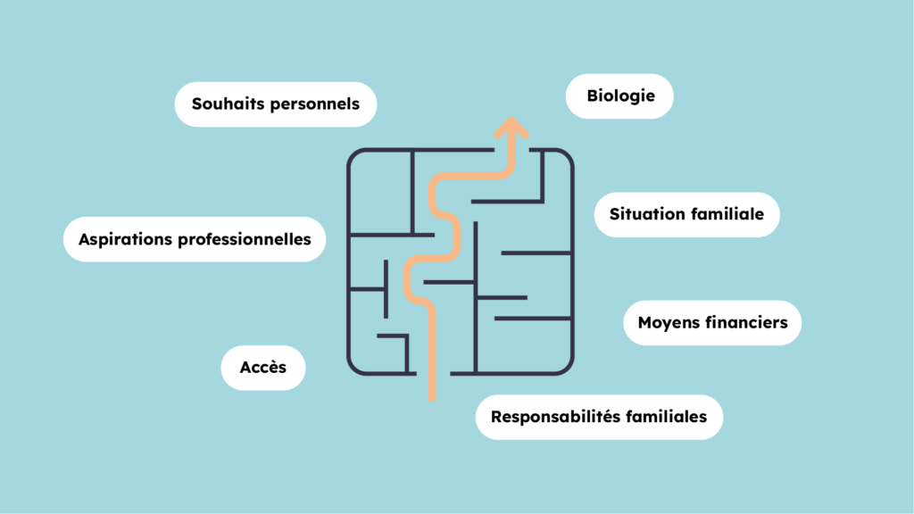 Graphique du planning familial