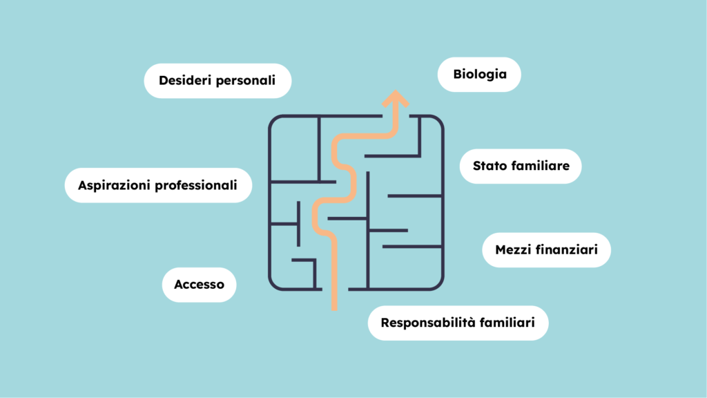 Grafico della pianificazione familiare